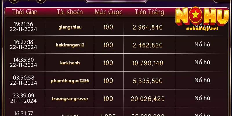 Sunwin – Trải nghiệm nổ hũ, game bài, bắn cá siêu hấp dẫn cùng Nohu Chi tiết về chơi nổ hũ sunwin